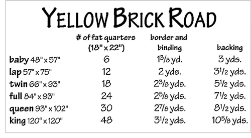 Yellow Brick Road by Atkinson Designs fabric requirements